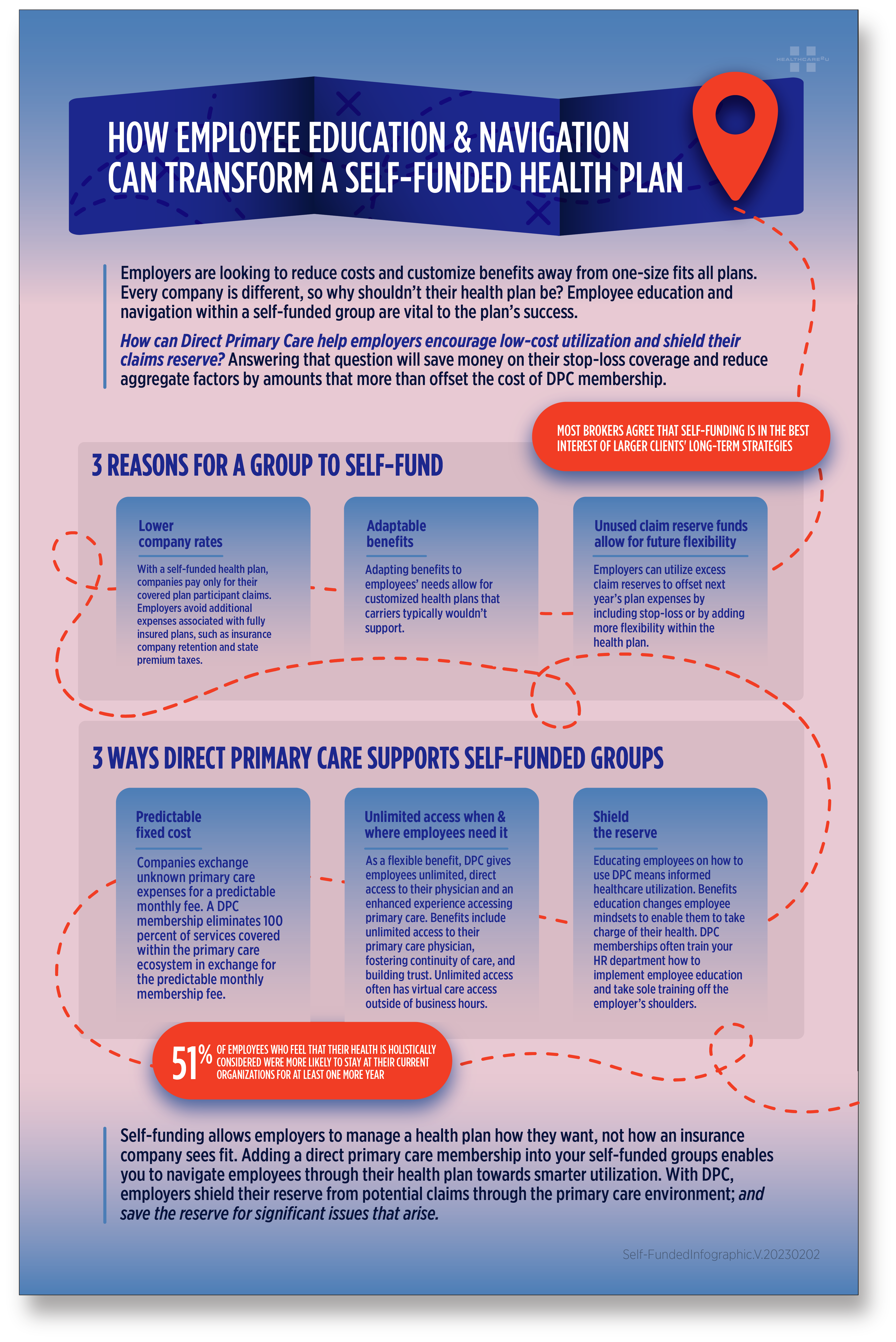 Transform SelfFunded Plans with DPC